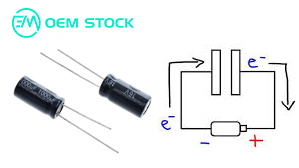How a Capacitor Works