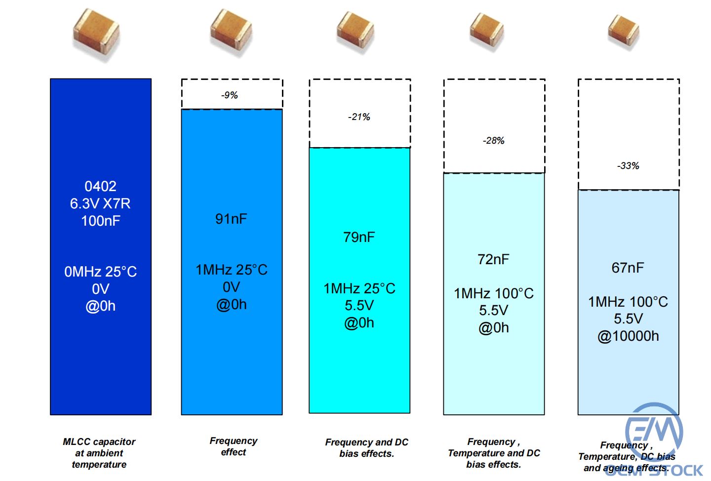 Silicon PICS vs MLCC vs Tantalum: Choosing the Right Capacitor Technology for Modern Electronics