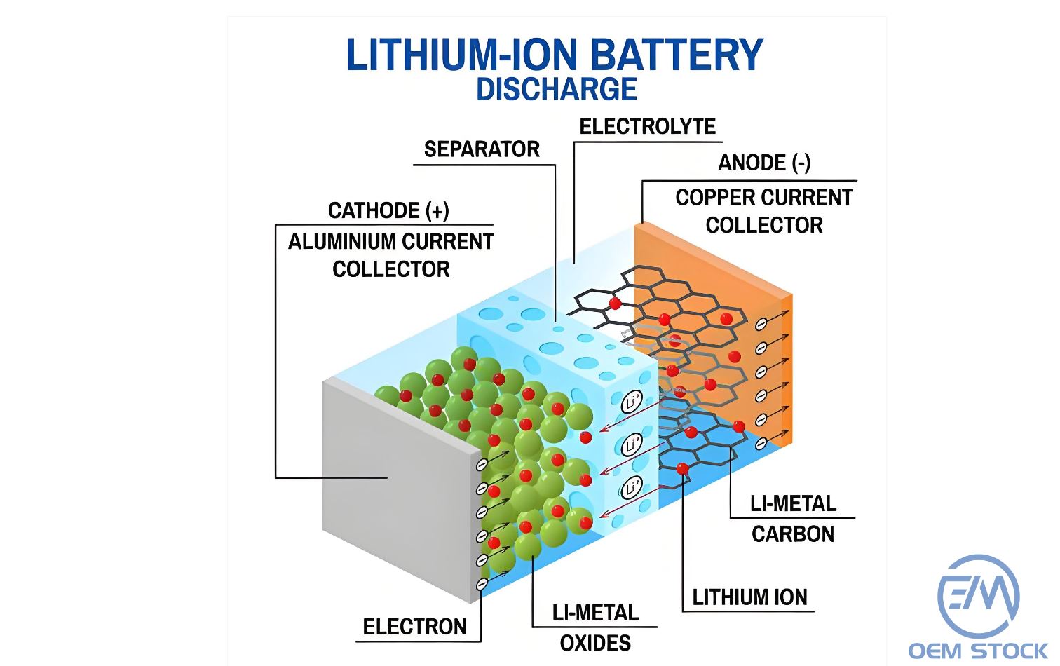 Learn About Battery:How Do Batteries Work?