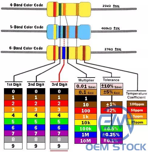 Axial resistor color bands reading direction and band roles