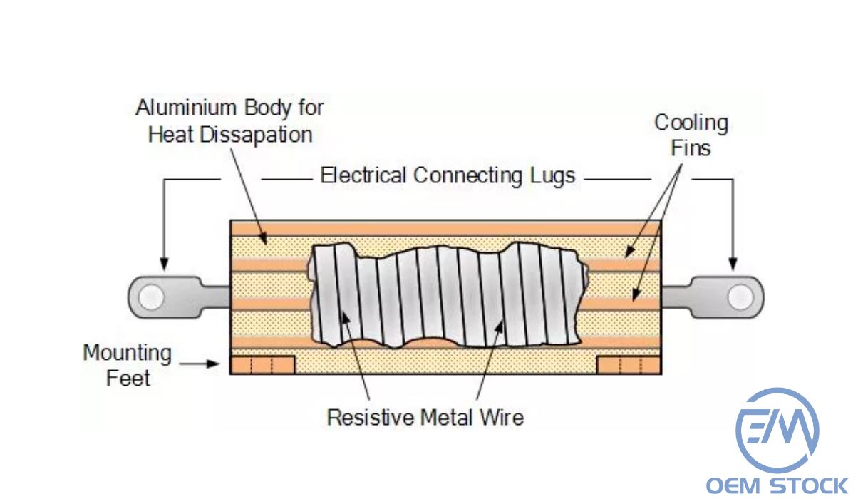 Wirewound resistor on ceramic core with end caps and leads