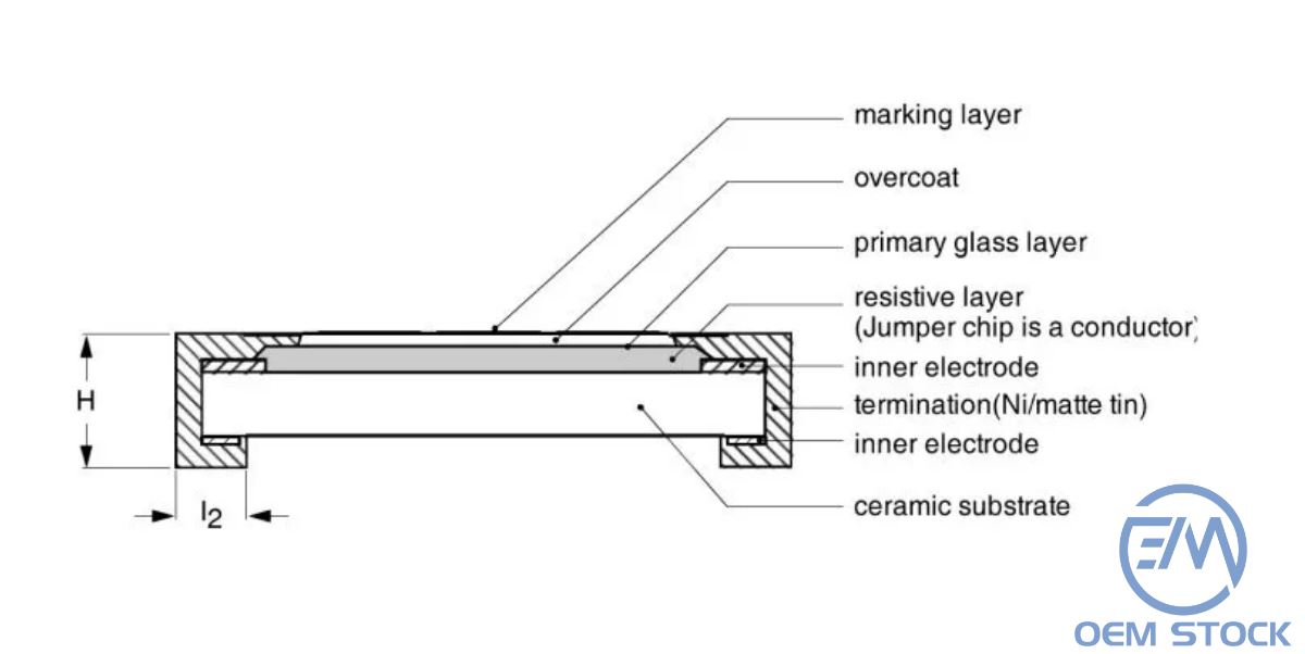 Thick-film SMD resistor construction illustration