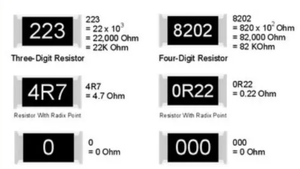 SMD Resistor Codes Explained: A Complete Engineer-Friendly Guide