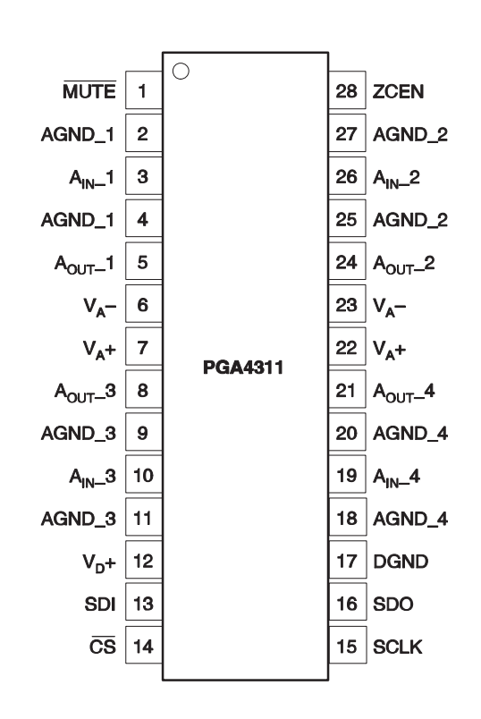 PGA4311U Pin & Package