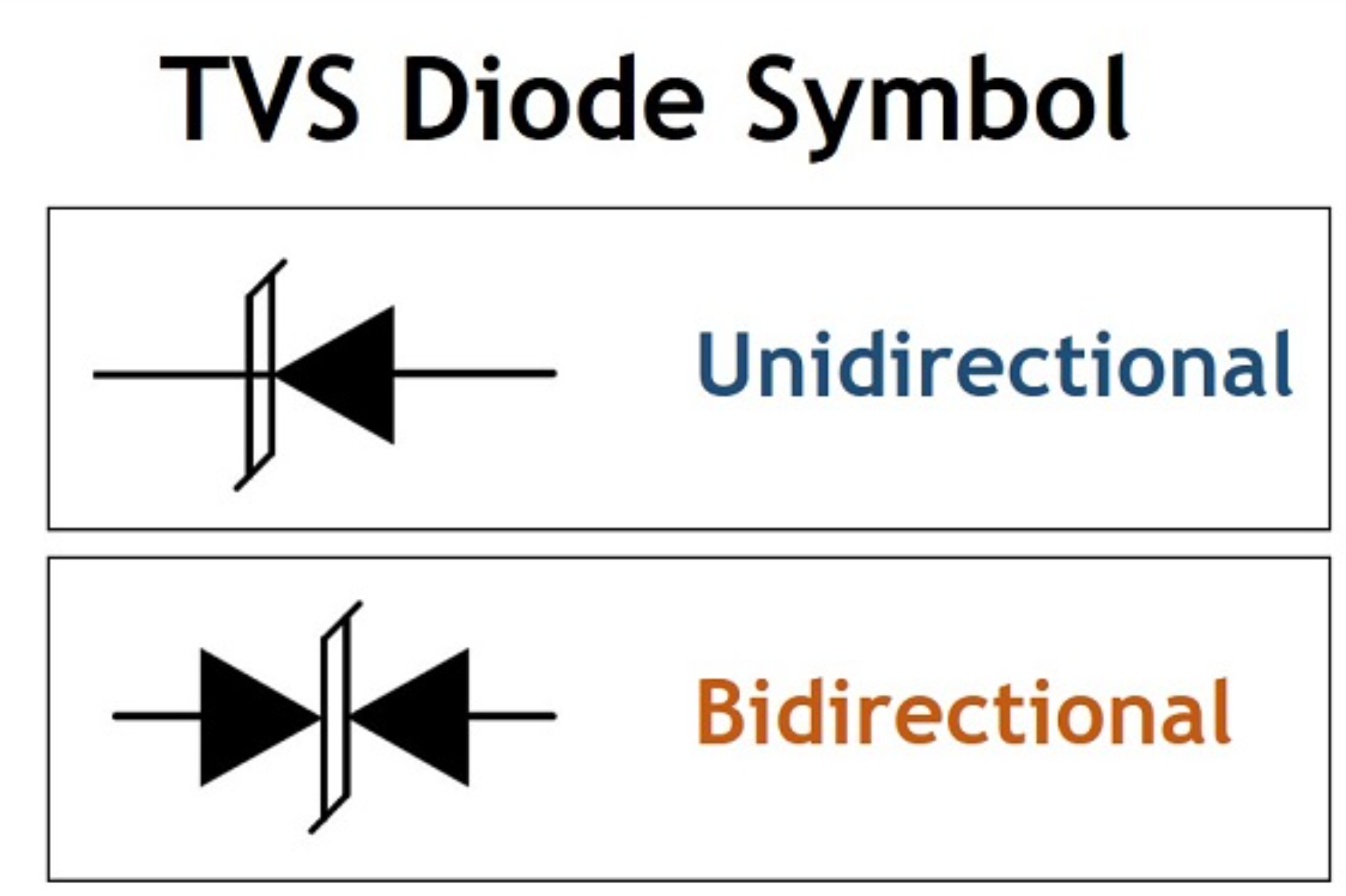 Unidirectional TVS