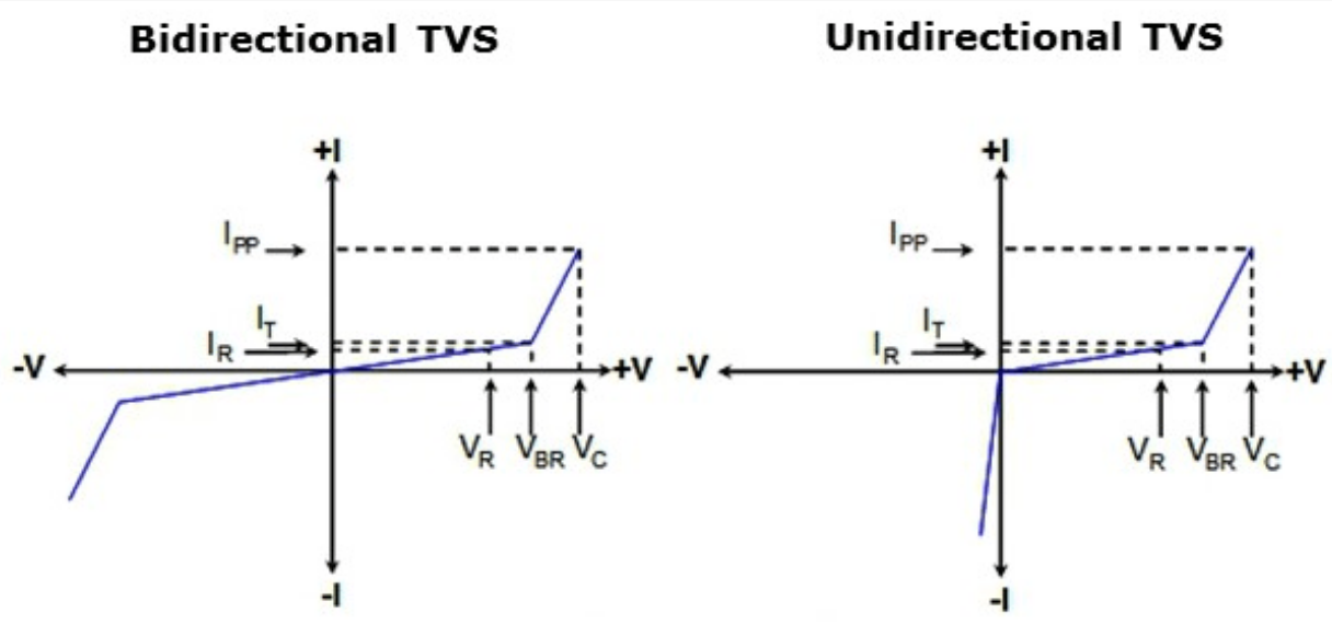 Bidirectional TVS